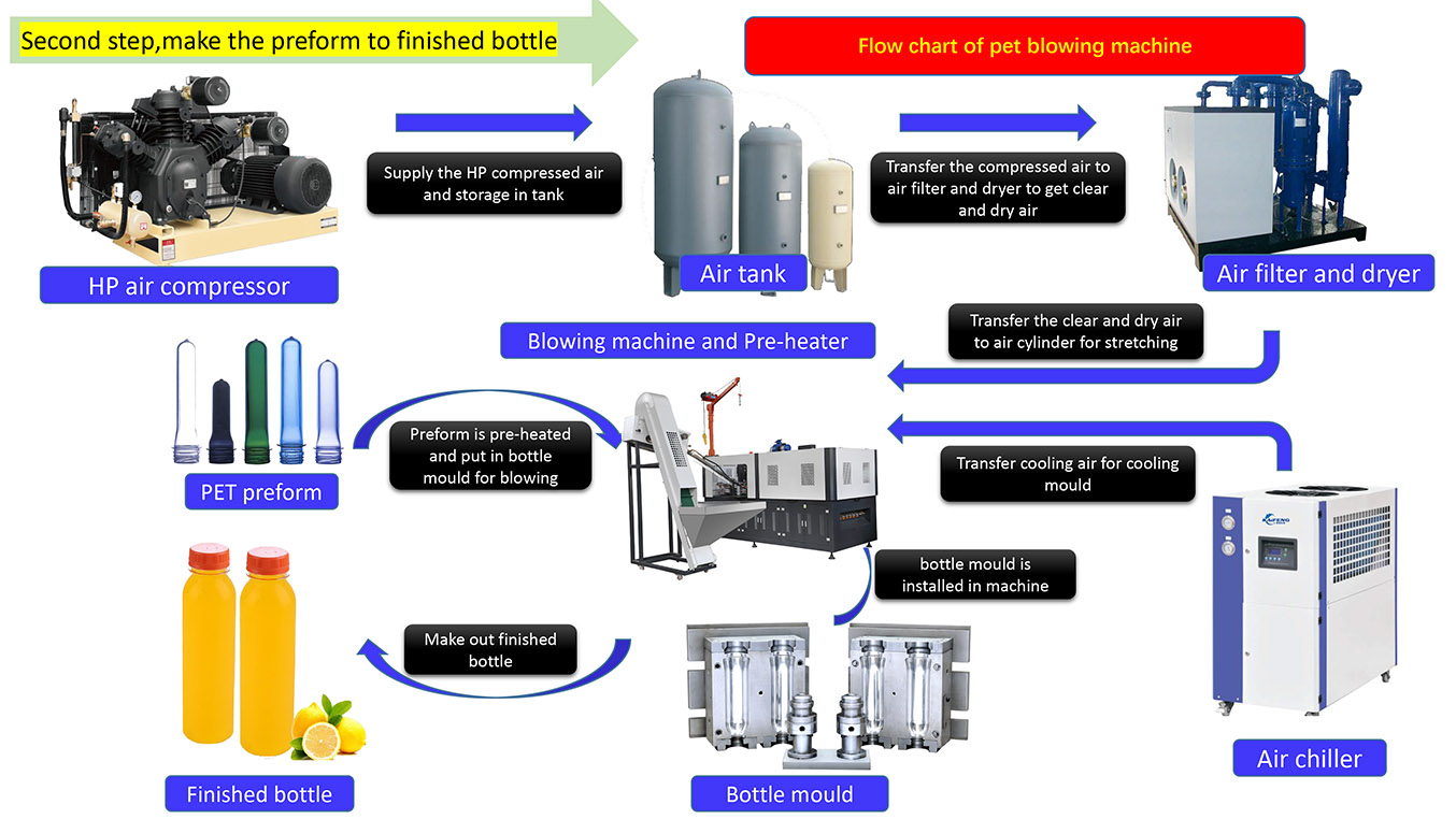 5 gallon bottle blow molding machine High Quality Plastic Blow Molding Moulding Machine Water Bottle For 19 Liter Barrel